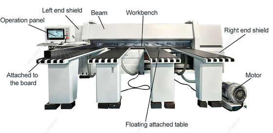 6300x7500x1900mm CNC-Holzschneidemaschine für Möbelschränke zur Herstellung elektronischer Sägen