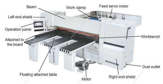 CNC-Holzschneidemaschine mit industrieller Präzision und einem Gewicht von 4500 kg