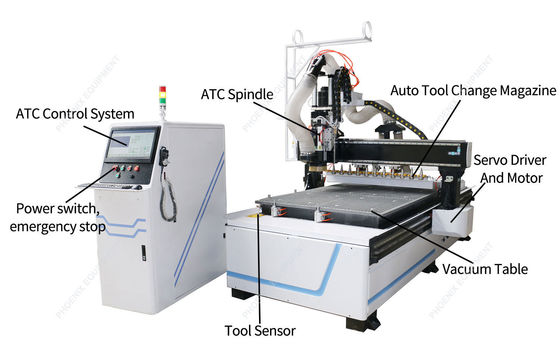 3PH 60Hz PM1325 ATC CNC Holz-Router für MDF-Schneiden Holzmöbel Schranktüren