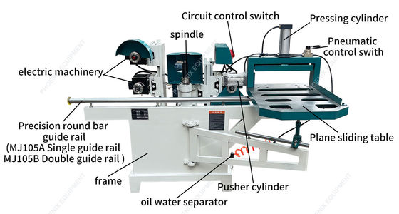 MJ105 Doppelleitmaschine mit 5 Sägen 7,7 kW Gewicht 380 kg